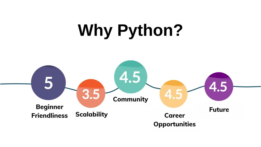 Python certification course in Kerala