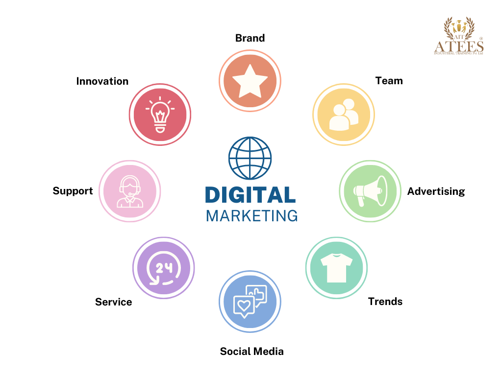 learn digital marketing course in thrissur