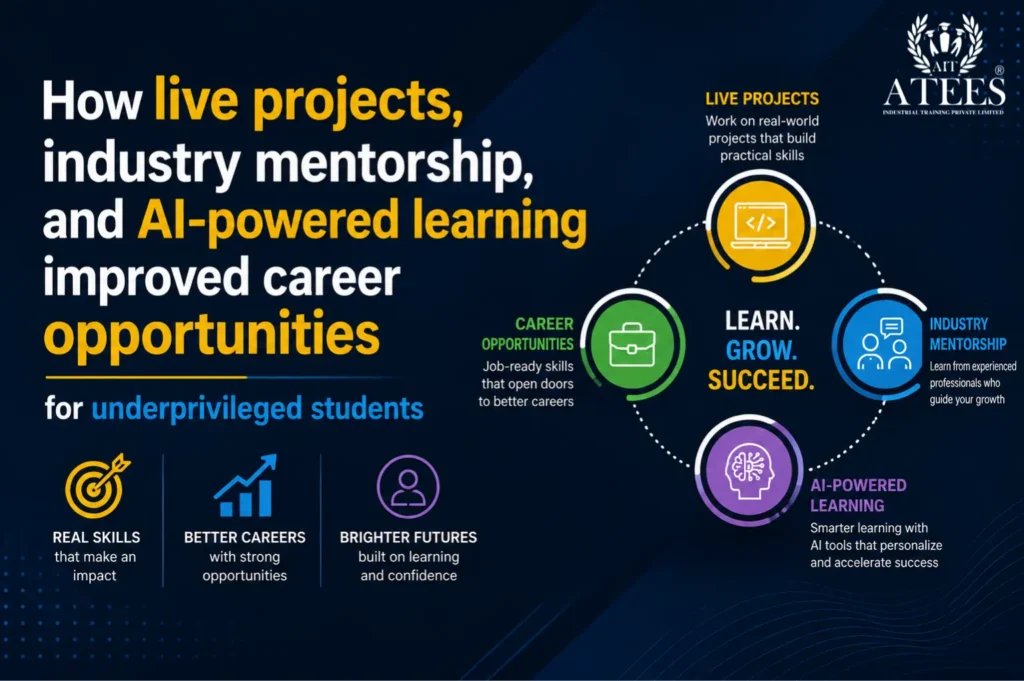 Live IT Projects Training