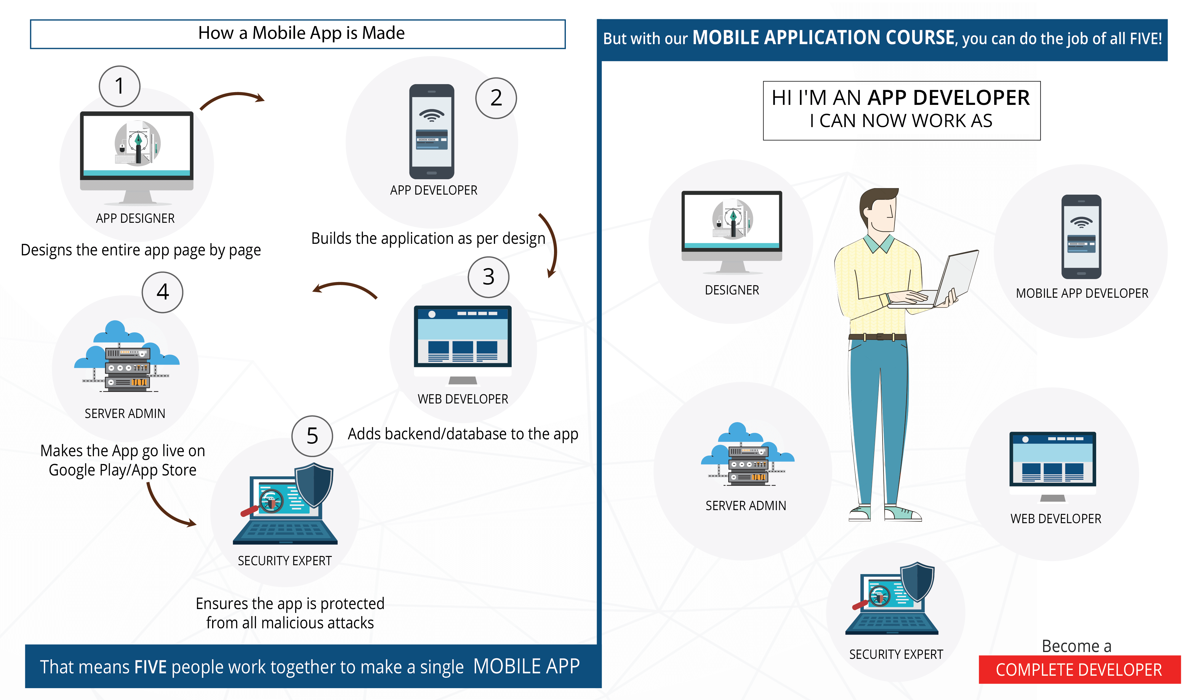 Computer Courses in Thrissur